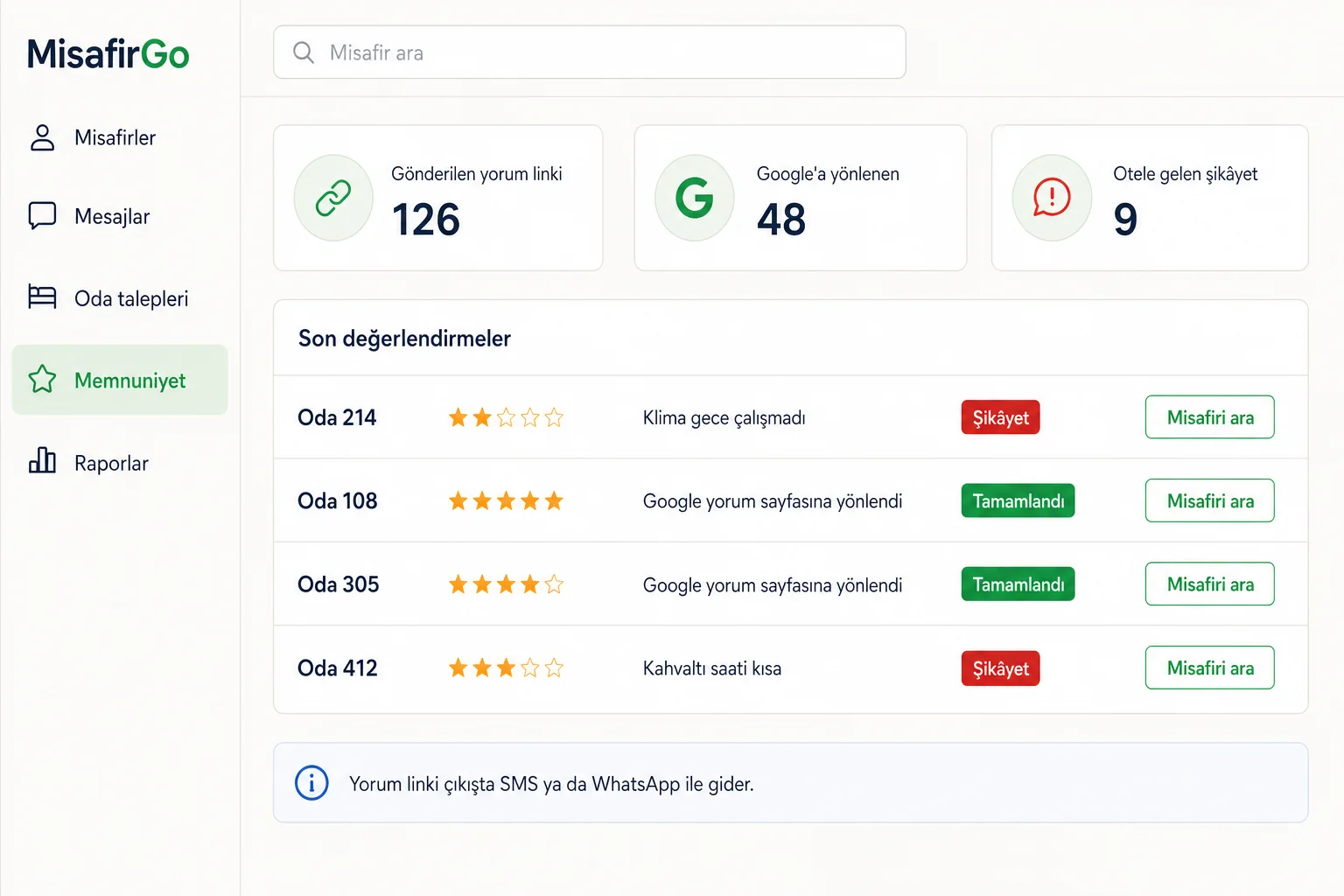 MisafirGo paneli: Misafir ayrılmadan görüşünü öğrenin (örnek veri)